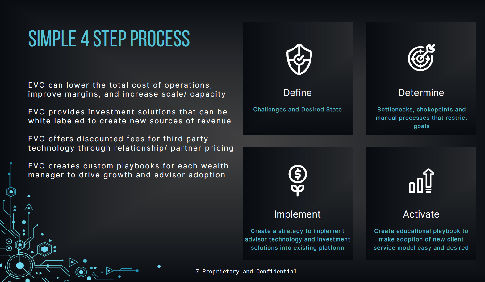 EVO Four Step Process