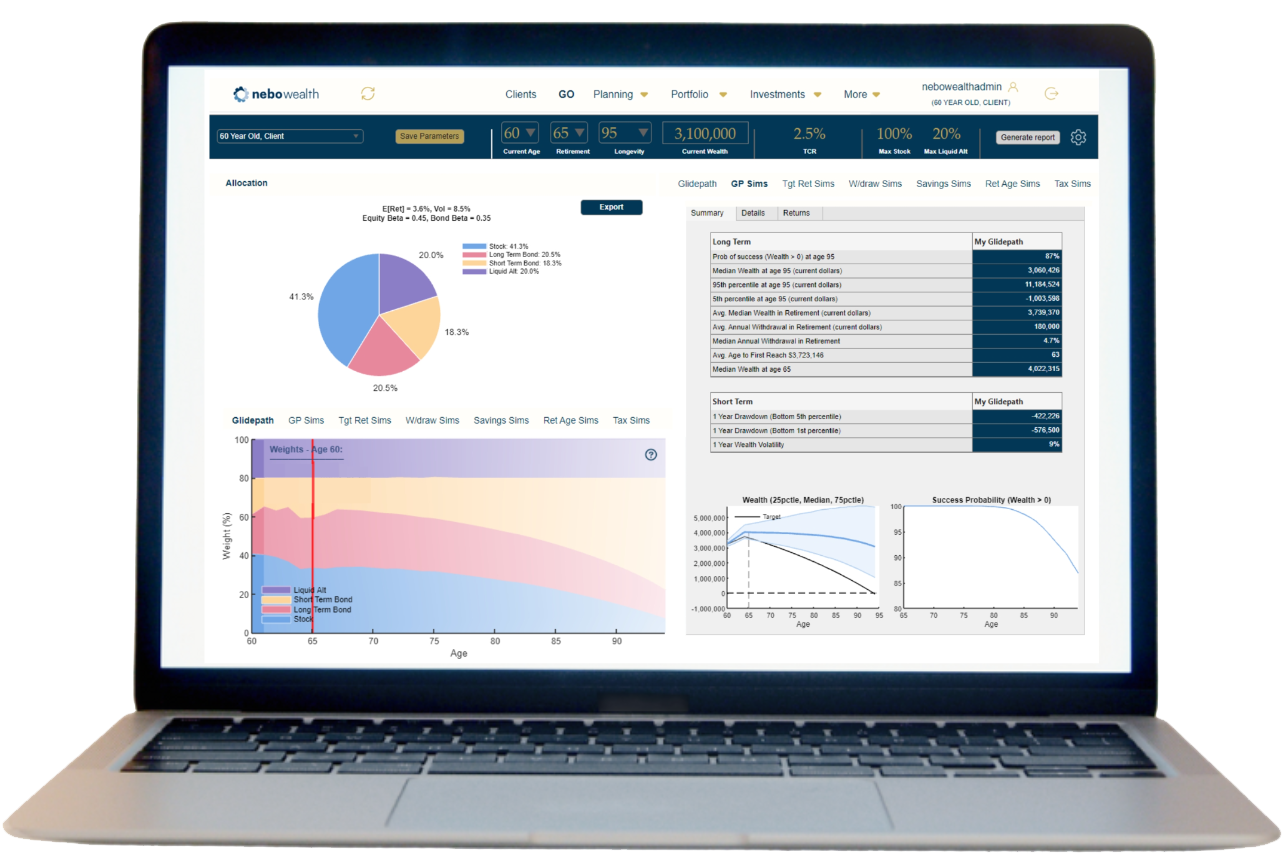 Nebo Platform